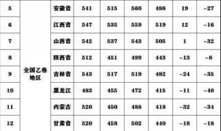 正常人高考考600分难吗
