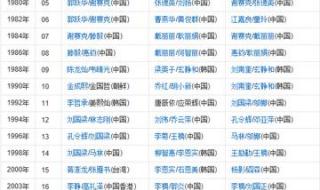 亚锦赛乒乓2024时间表
