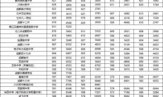 2023中考分数线与录取线