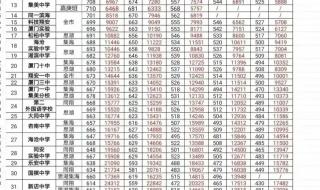 2023中考分数线与录取线
