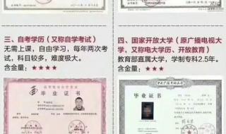 专科升本科有几种途径