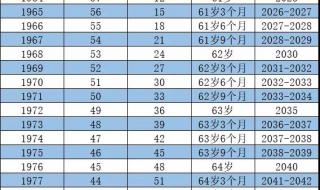 八零后退休年龄时间表