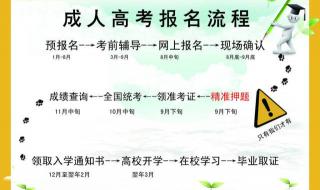 河南省自学考试成绩查询