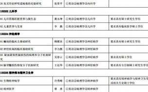 昆明医科大学药理学研究生怎么样 昆明医科大学研究生招生网