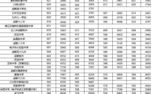 2023仙游中考预计录取分数线 2023中考分数线与录取线