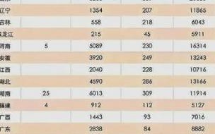 2021高考考上600分的概率 正常人高考考600分难吗