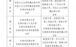 安阳市2023小升初摇号规则 2023年小升初最新政策